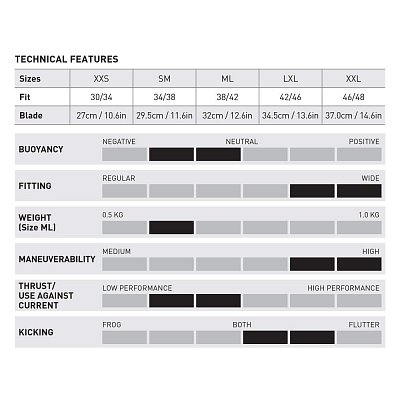 Ploutve s Páskem Mares Avanti Pure-X Žlutá XXS 30 - 34