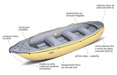 RAFT GUMOTEX ONTARIO 450 S Zelaná / Šedá