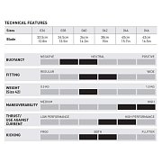 Ploutve MARES AVANTI HC PRO FF 42 / 43 Tyrkysová / Bílá