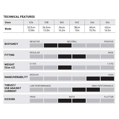 Ploutve MARES AVANTI HC PRO FF Žlutá 40 / 41