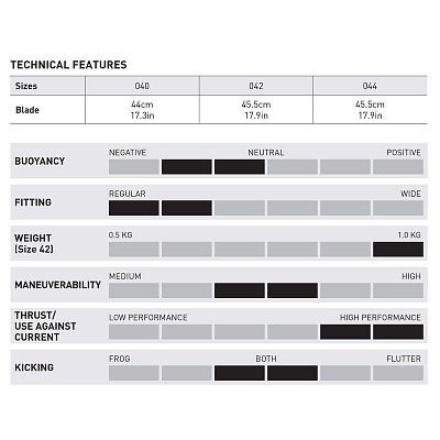Ploutve s Botičkou MARES AVANTI QUATTRO POWER Černá 40 / 41