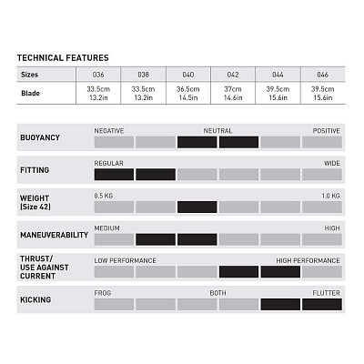 Ploutve s Botičkou MARES VOLO RACE Žlutá 36 / 37
