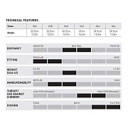 Ploutve s Botičkou MARES VOLO RACE Modrá 42 / 43