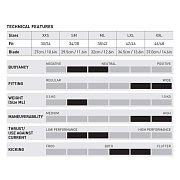 Ploutve s Páskem Mares Avanti Pure-X Bílá XXS 30 - 34