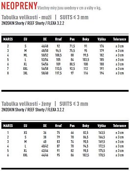 Tabulka Velikostí NEOPRENY MARES síla neoprenu 3mm a méně - Muži a Ženy 