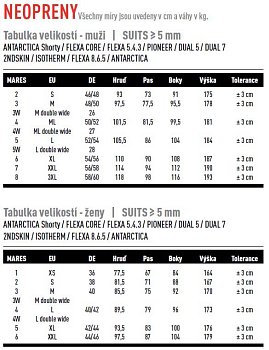 Tabulka Velikostí NEOPRENY MARES síla neoprenu 5mm a více - Muži a Ženy 